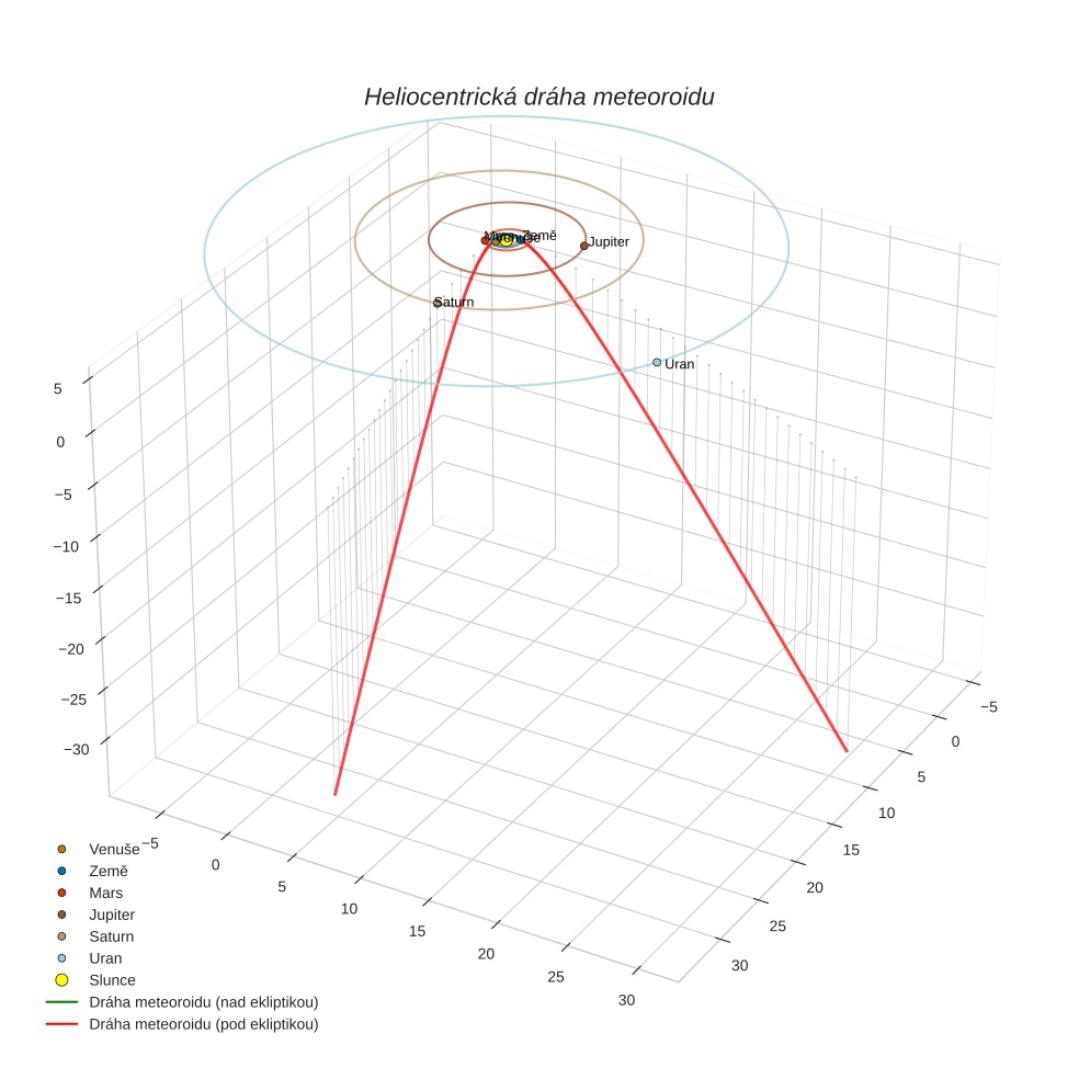 orbit plot
