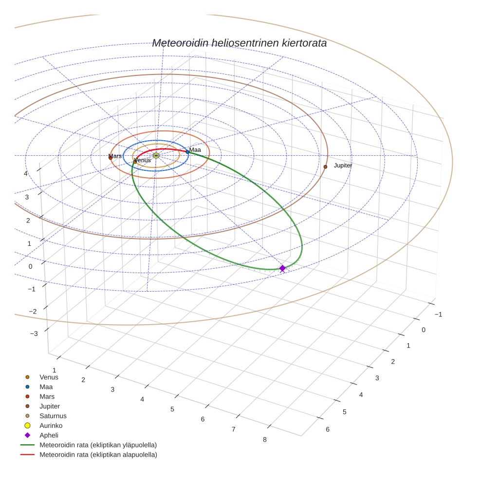 orbit plot