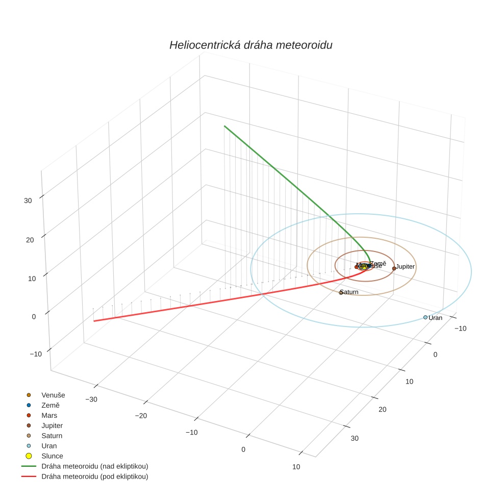 orbit plot