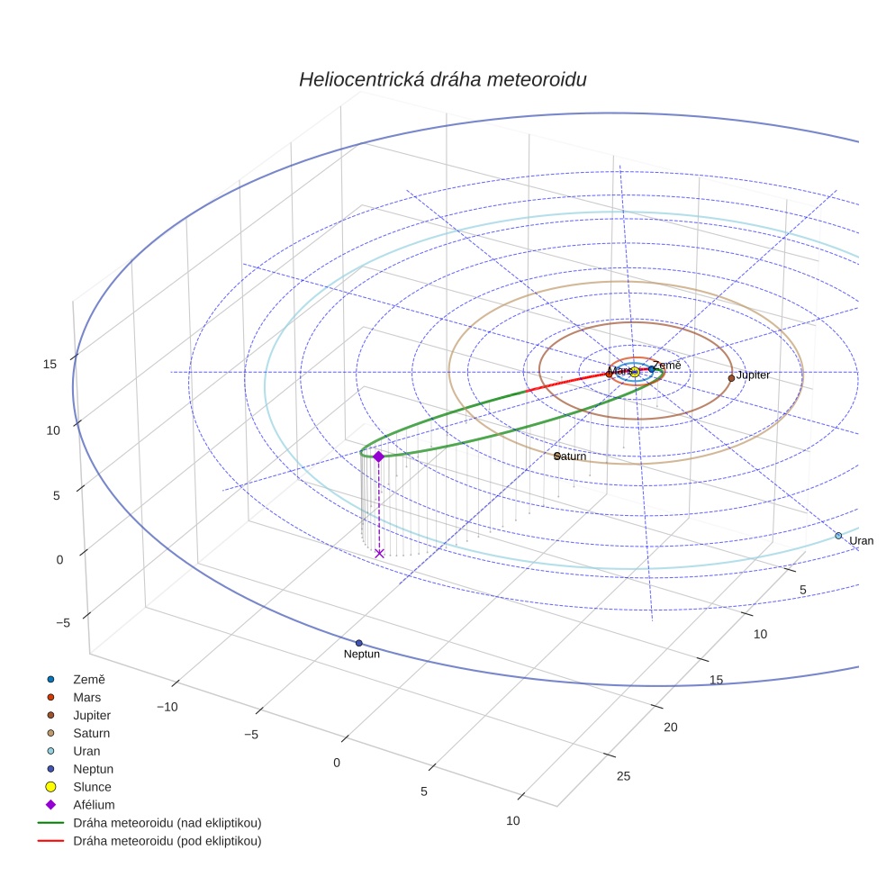 orbit plot