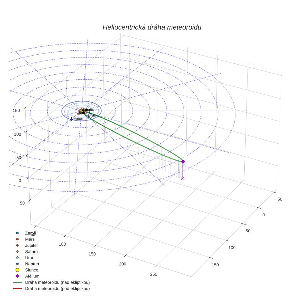 orbit plot