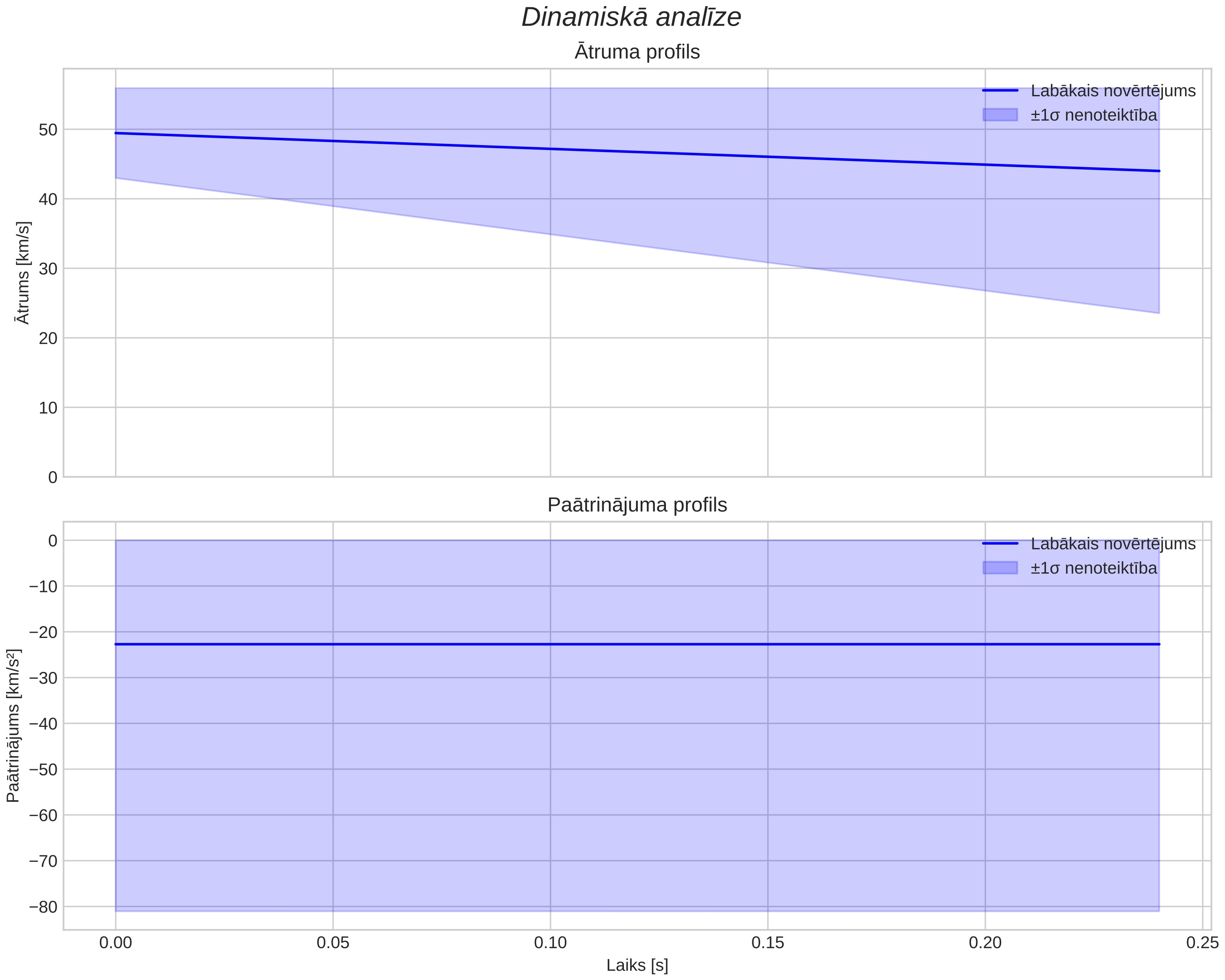 speed & acceleration