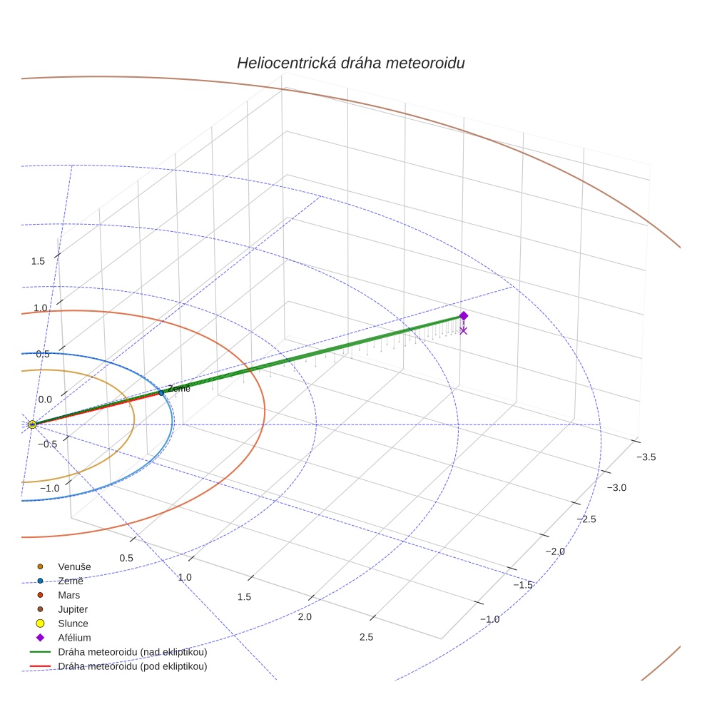 orbit plot