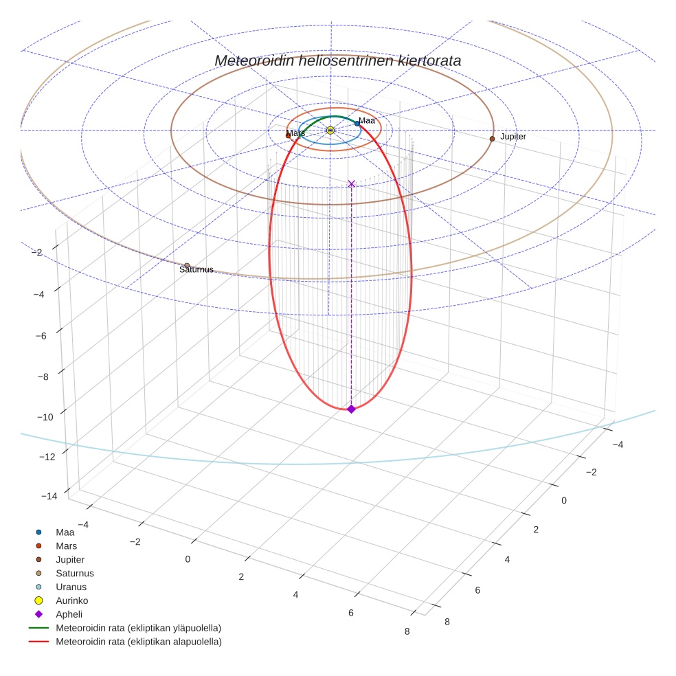orbit plot