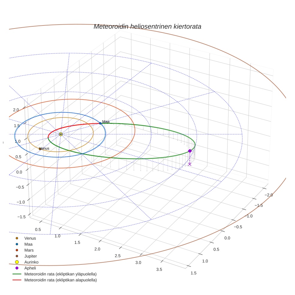 orbit plot