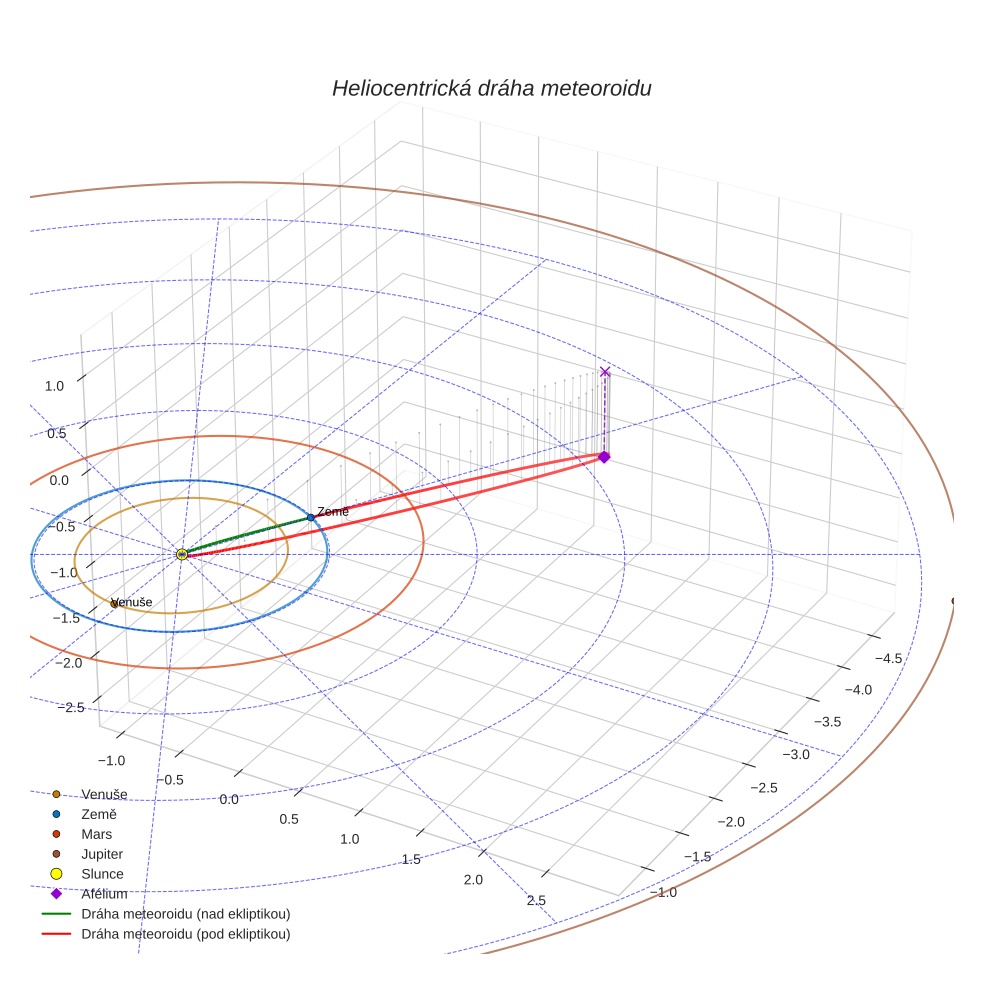 orbit plot