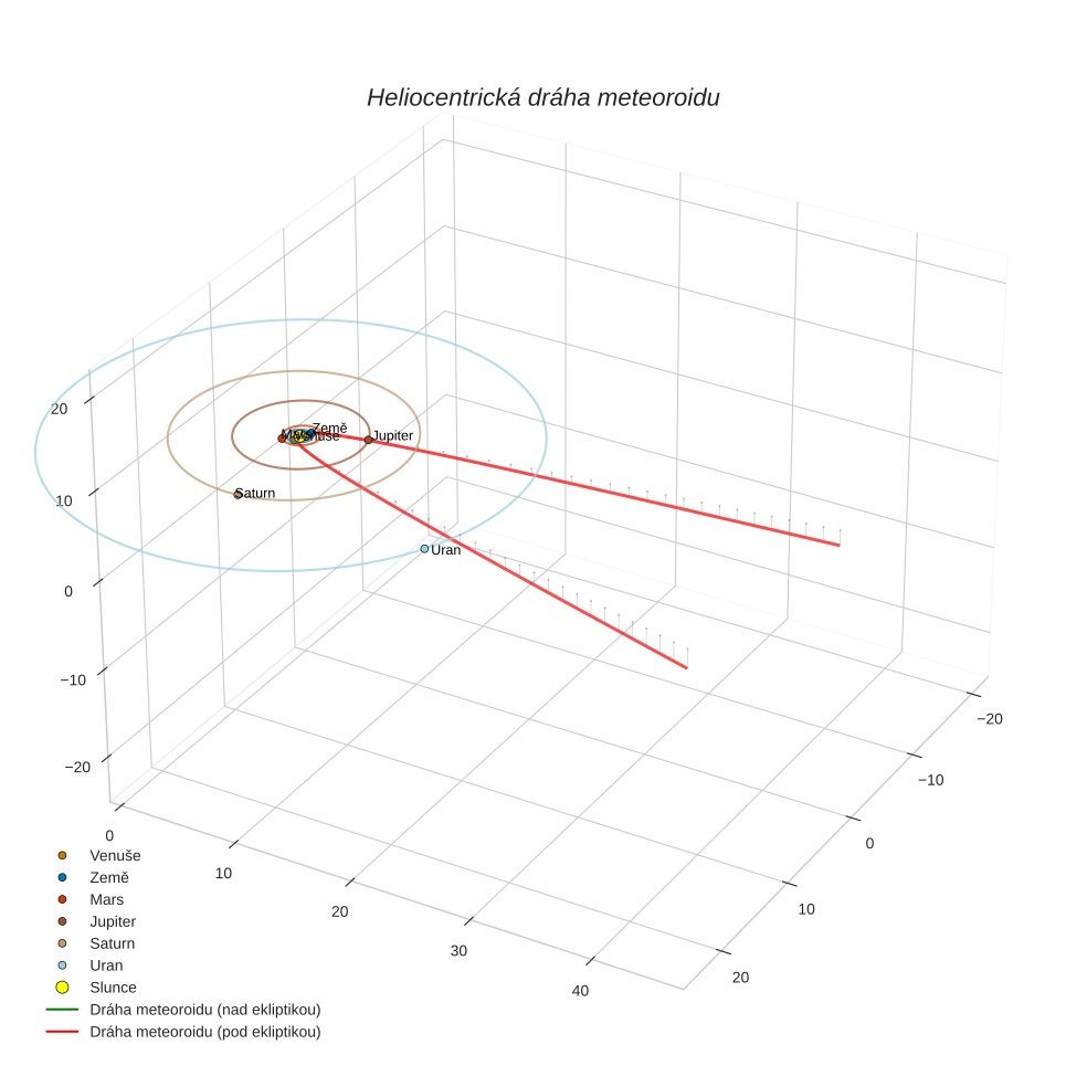 orbit plot