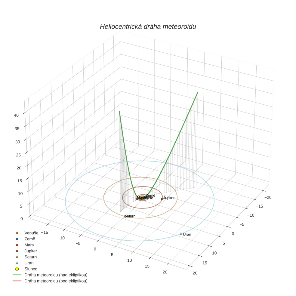 orbit plot