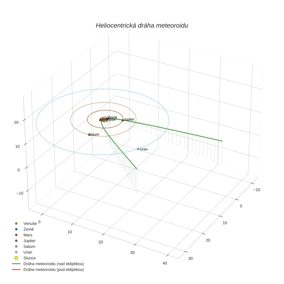 orbit plot