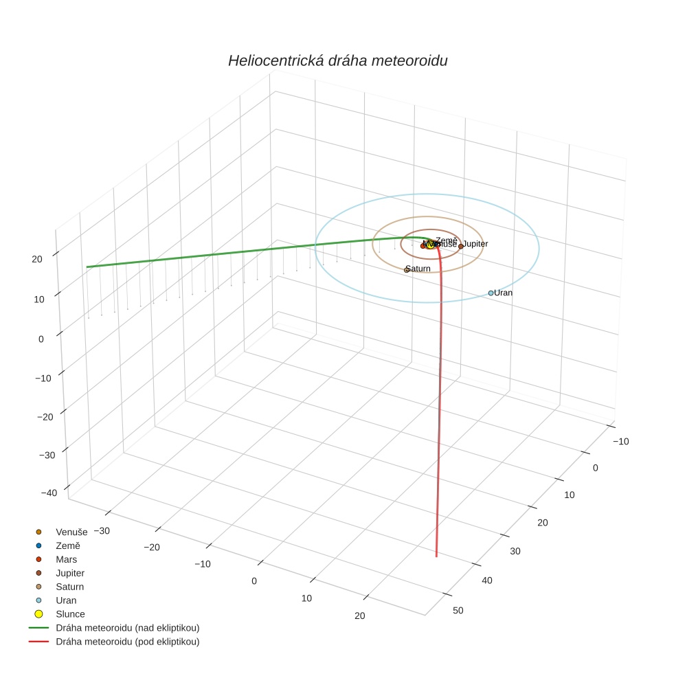 orbit plot