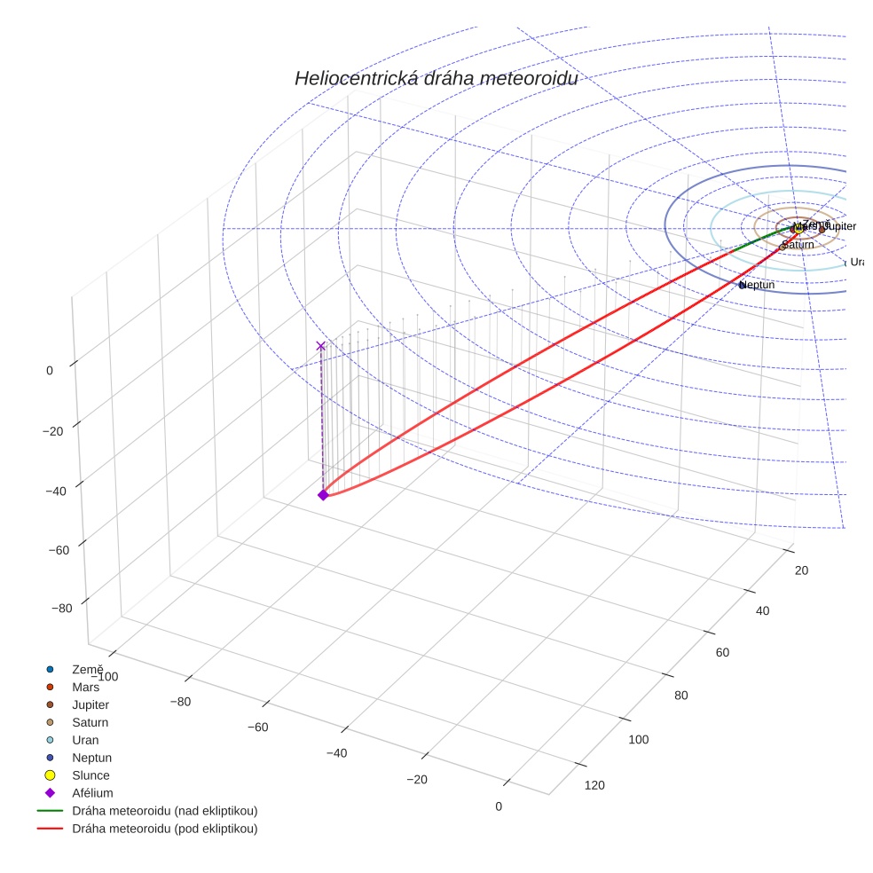 orbit plot