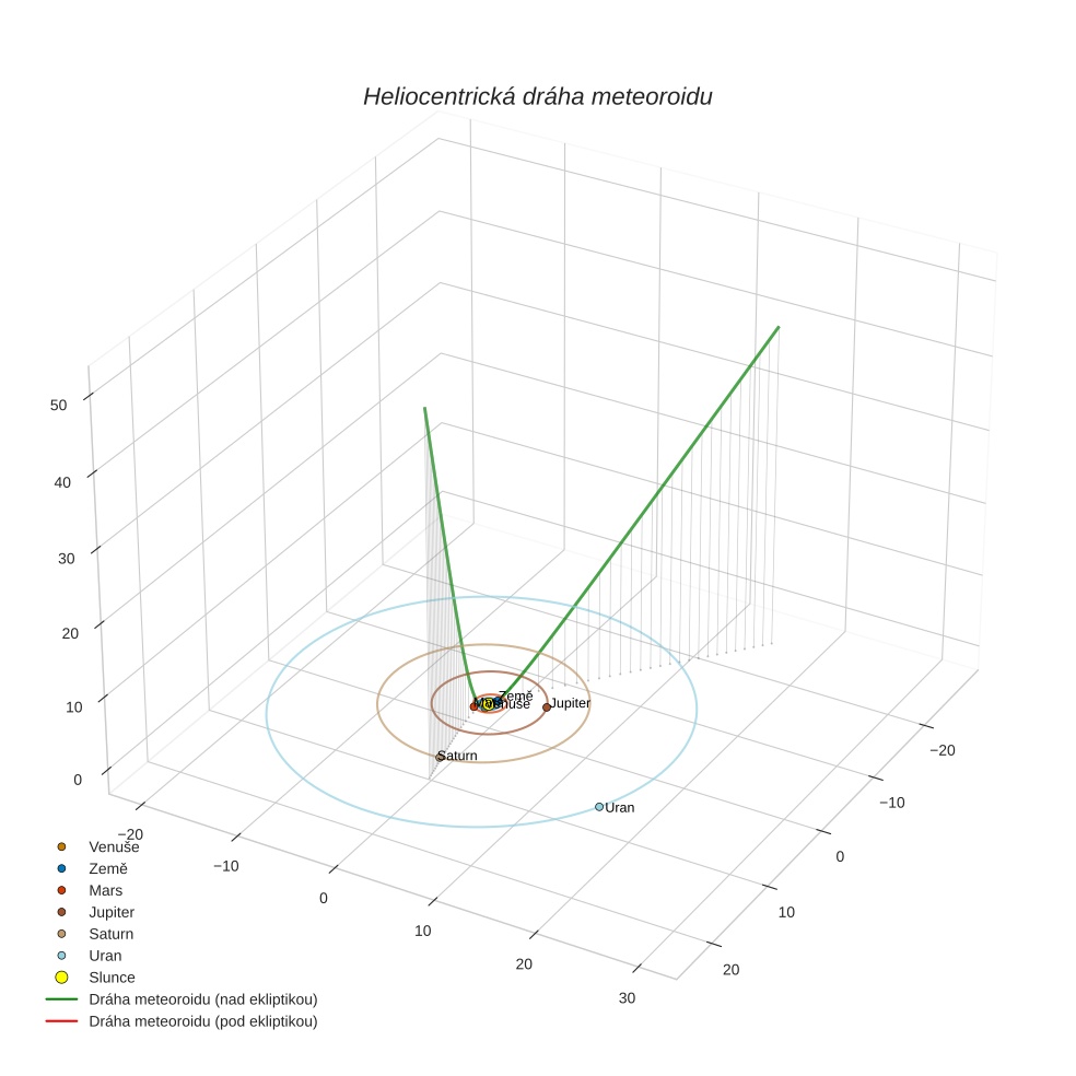 orbit plot