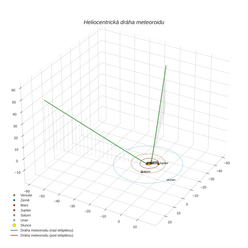orbit plot