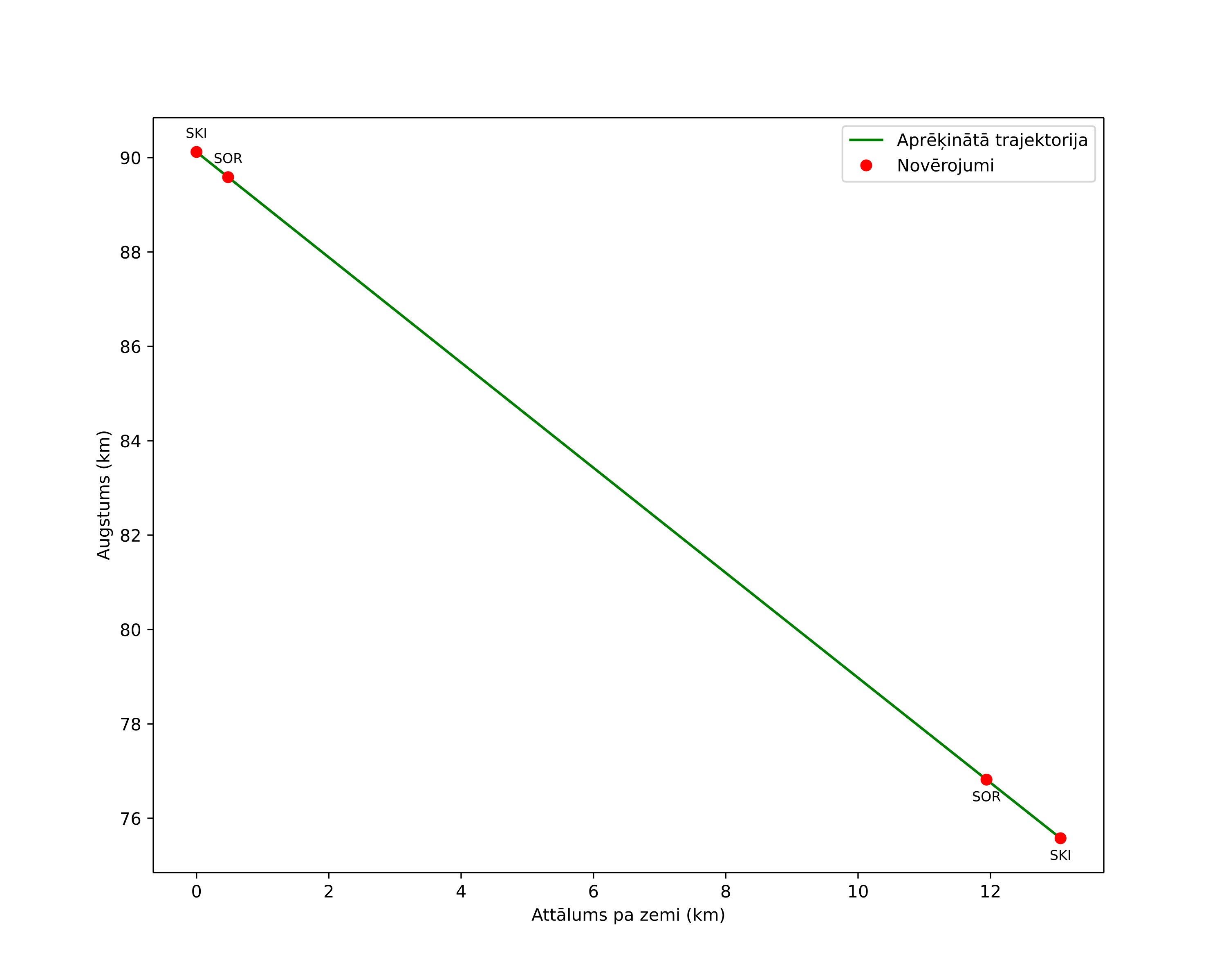 height profile