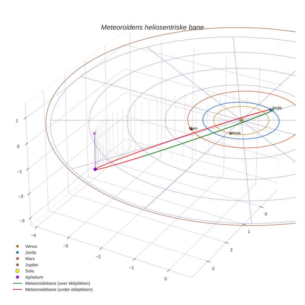 orbit plot