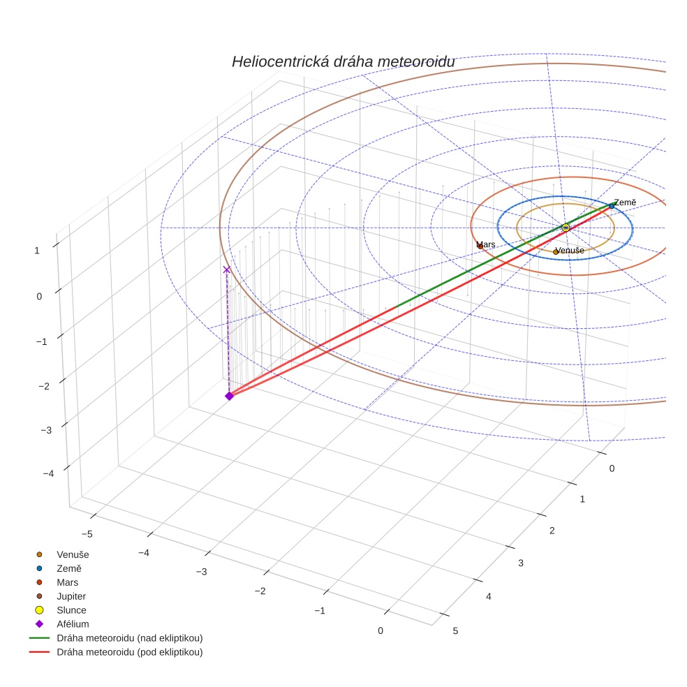 orbit plot