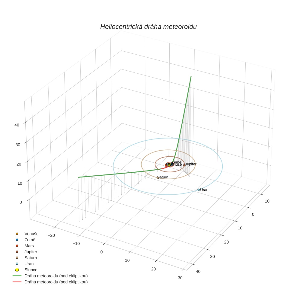 orbit plot