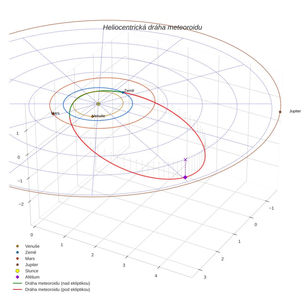 orbit plot