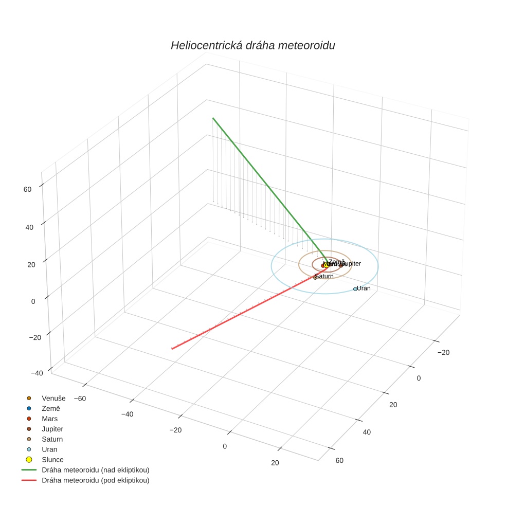 orbit plot