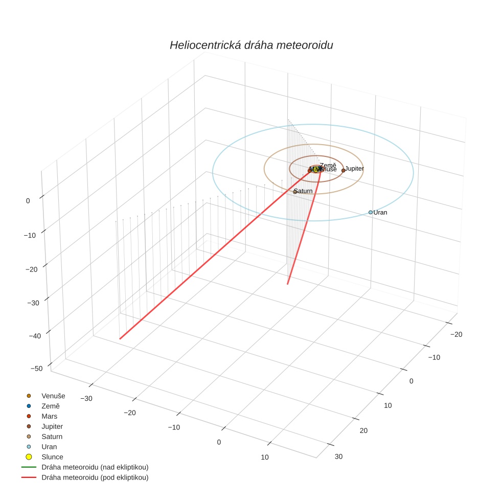 orbit plot