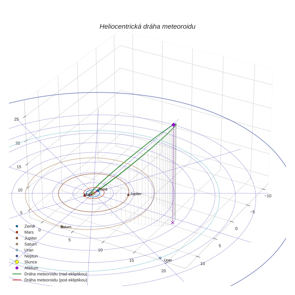orbit plot