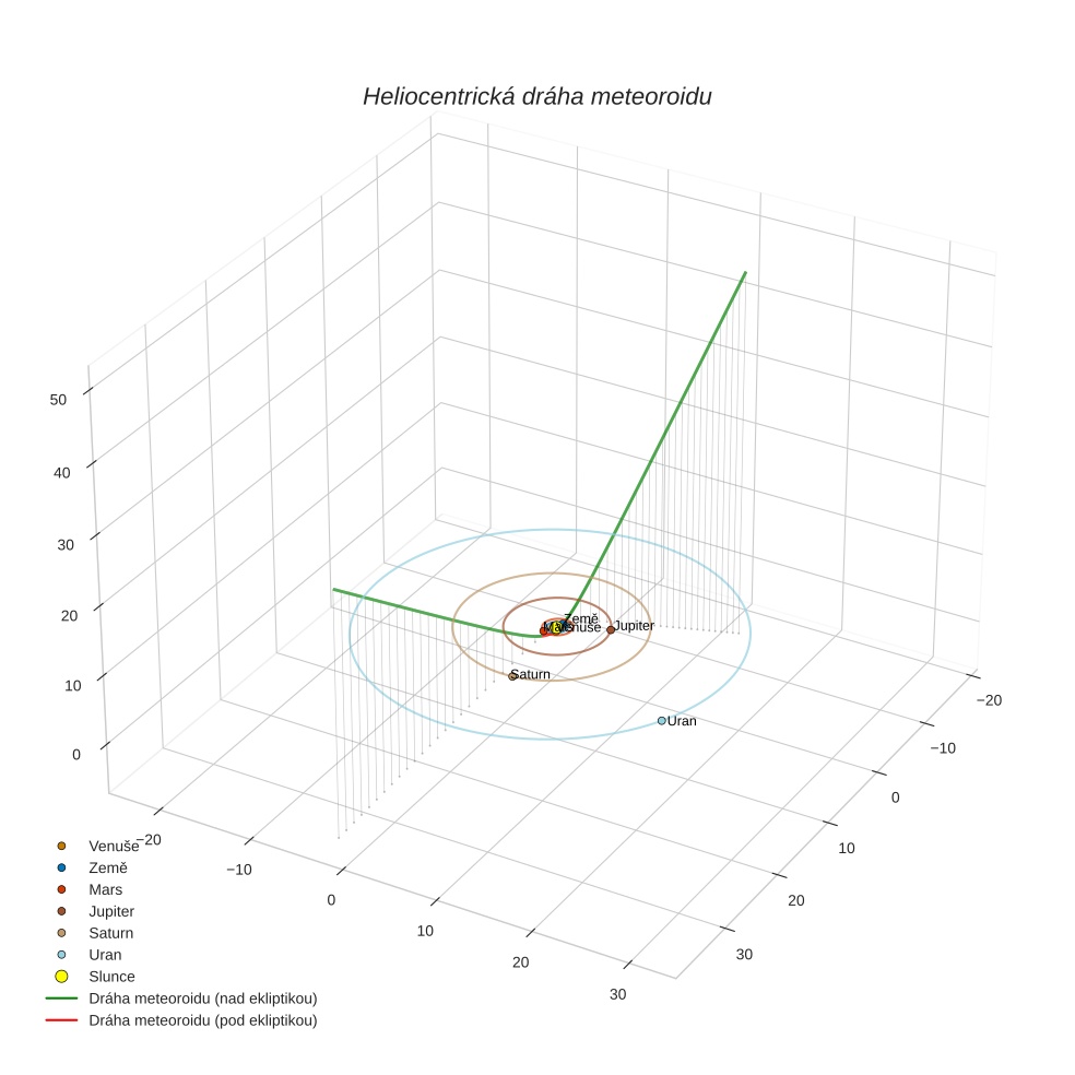 orbit plot