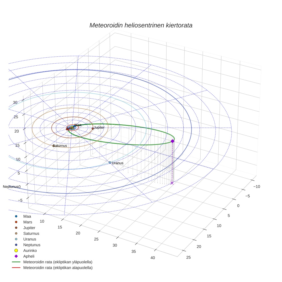 orbit plot