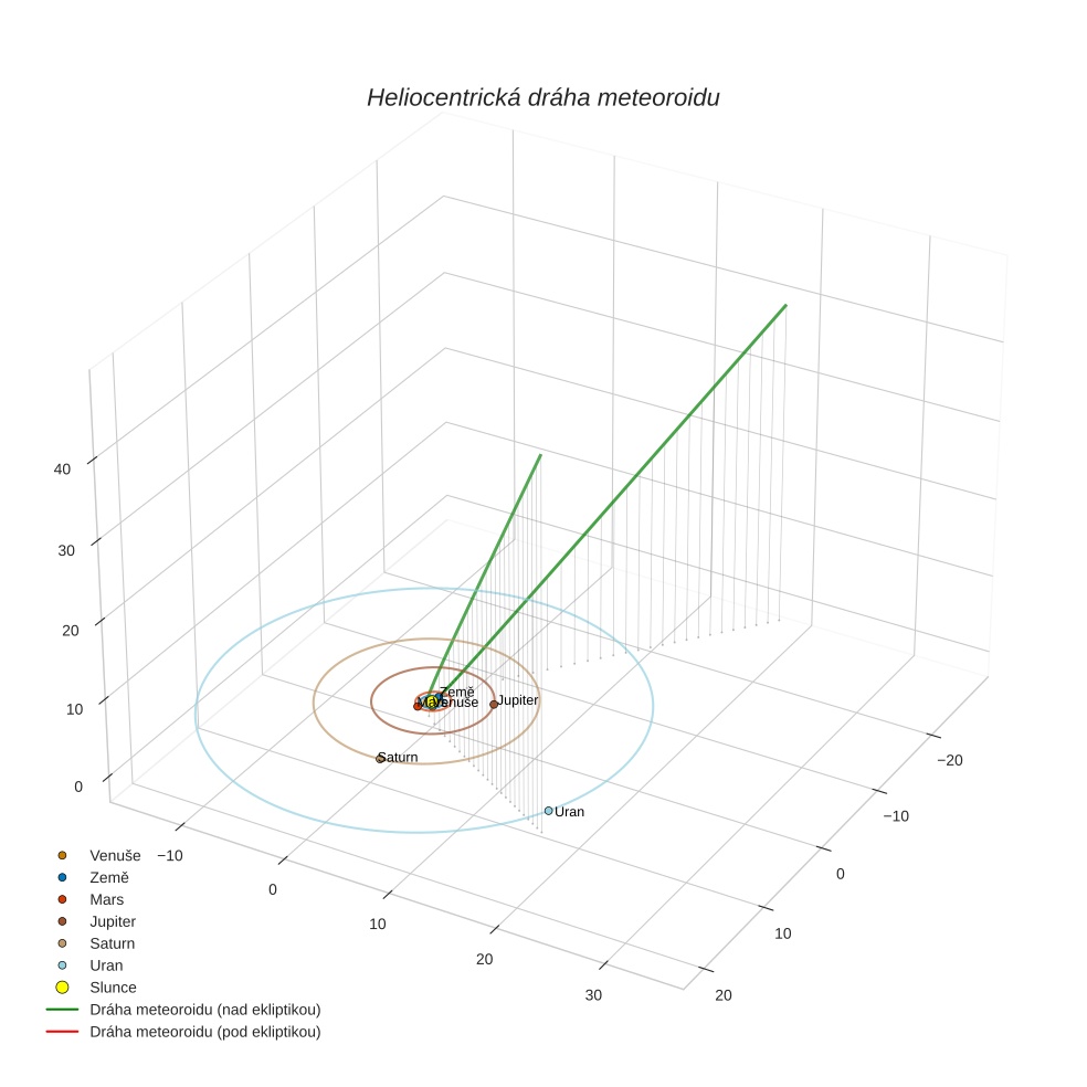 orbit plot