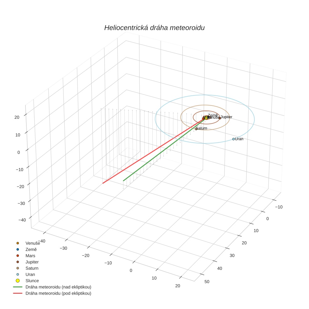 orbit plot
