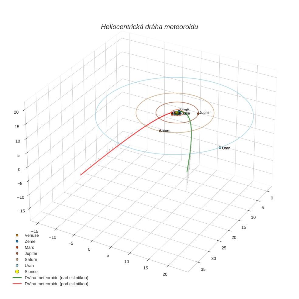 orbit plot