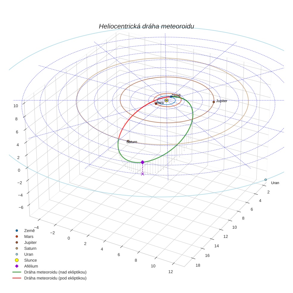 orbit plot
