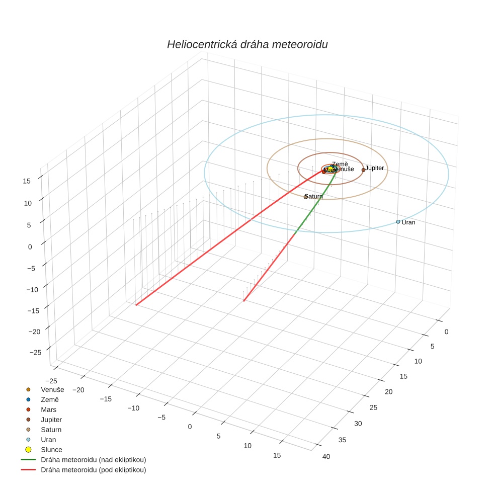 orbit plot