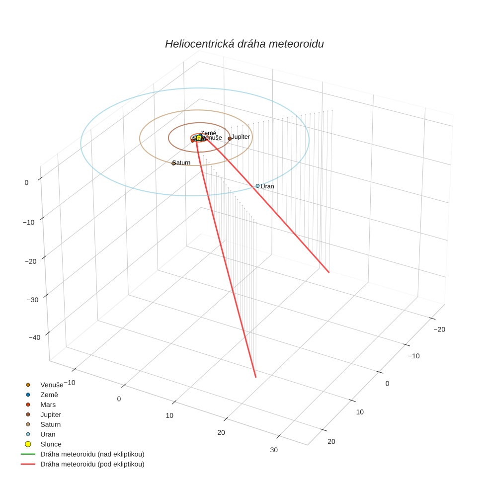 orbit plot