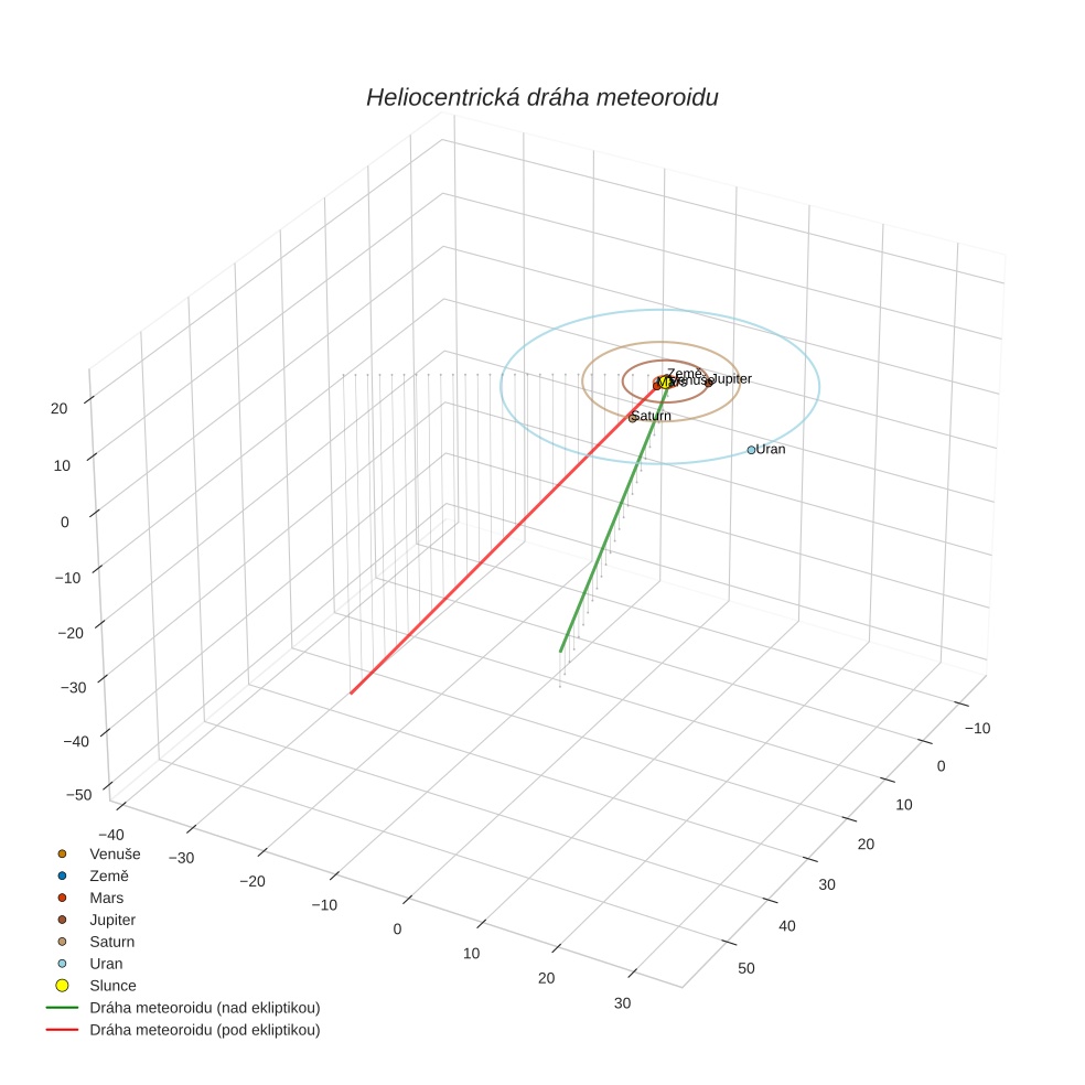 orbit plot