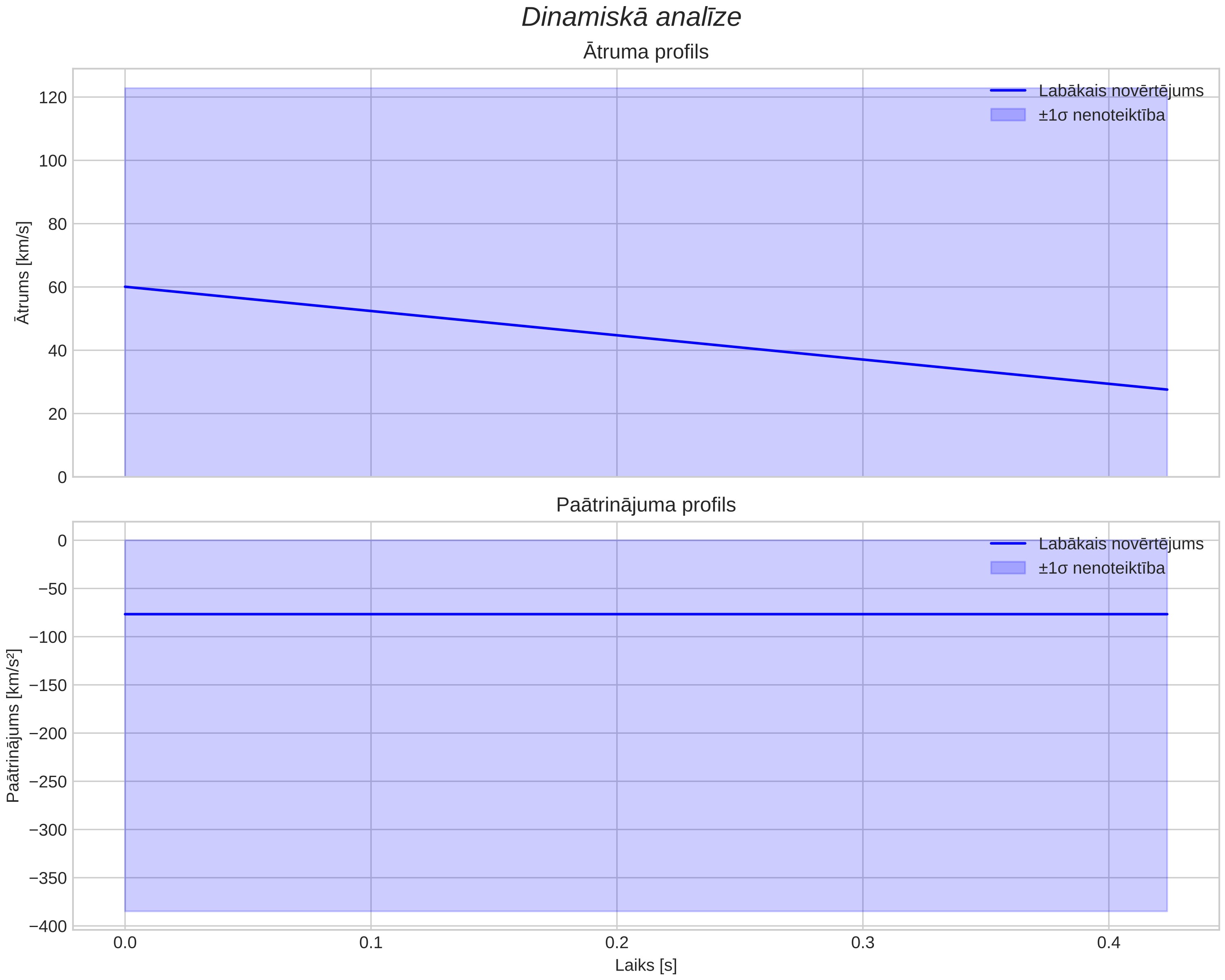 speed & acceleration
