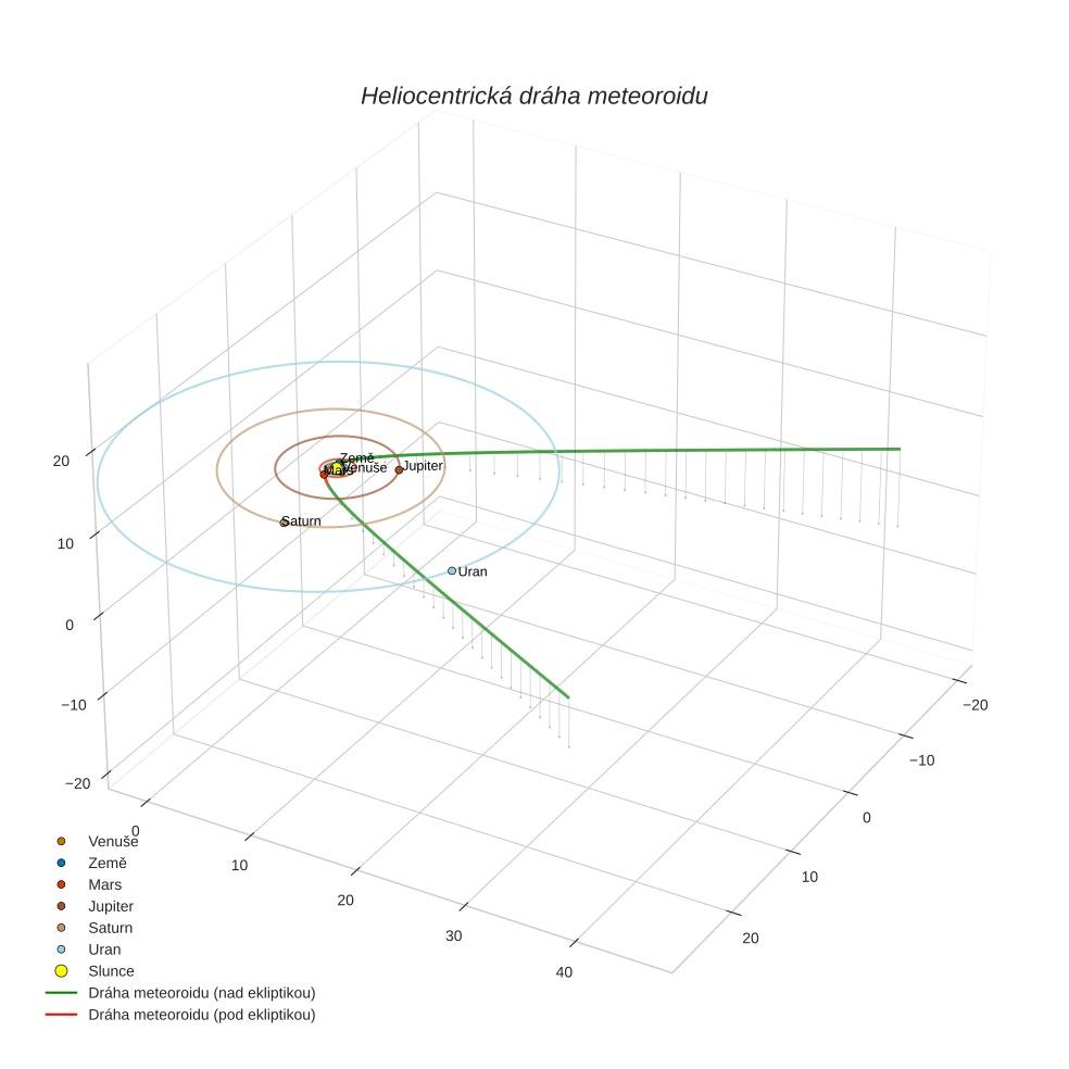 orbit plot