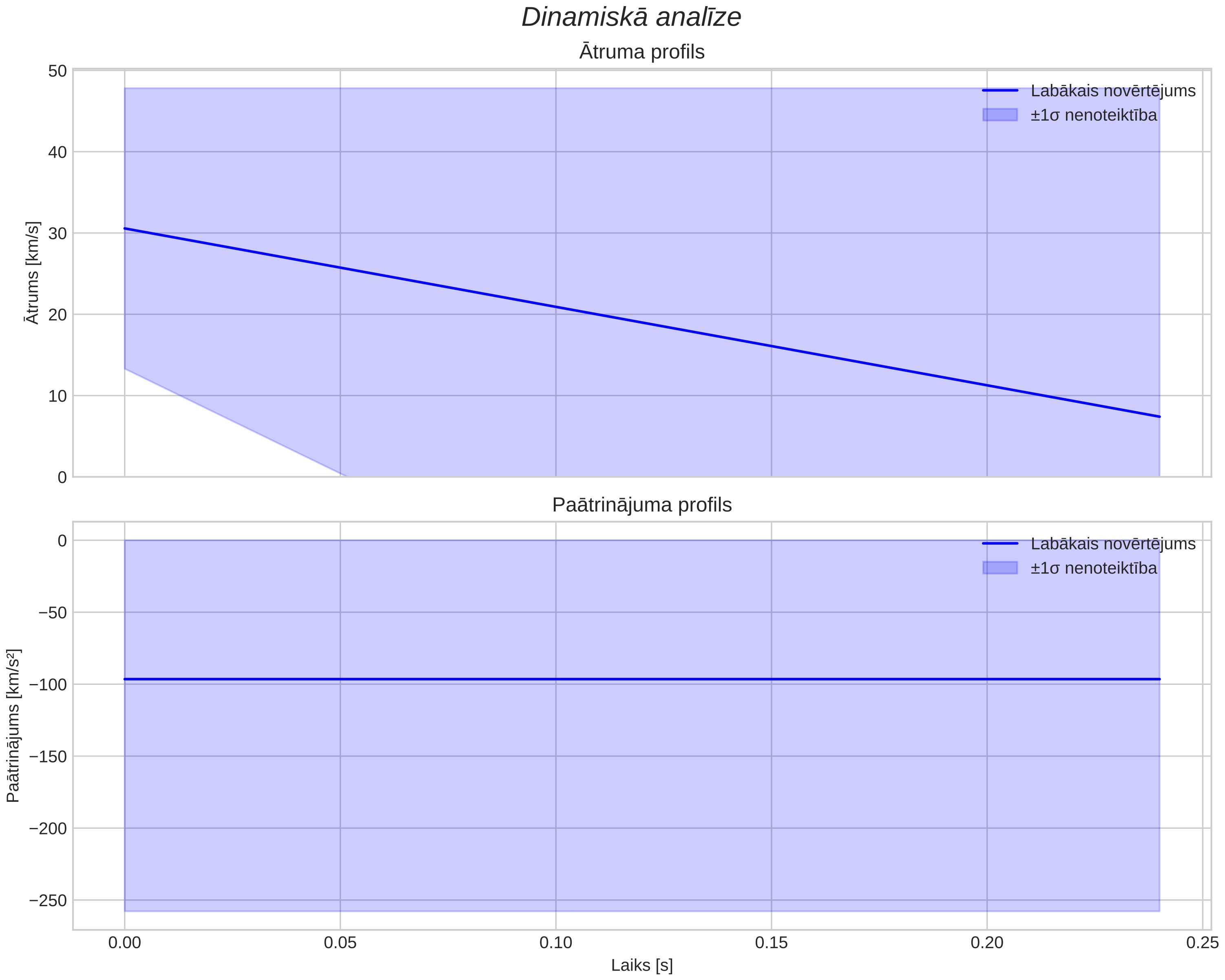 speed & acceleration