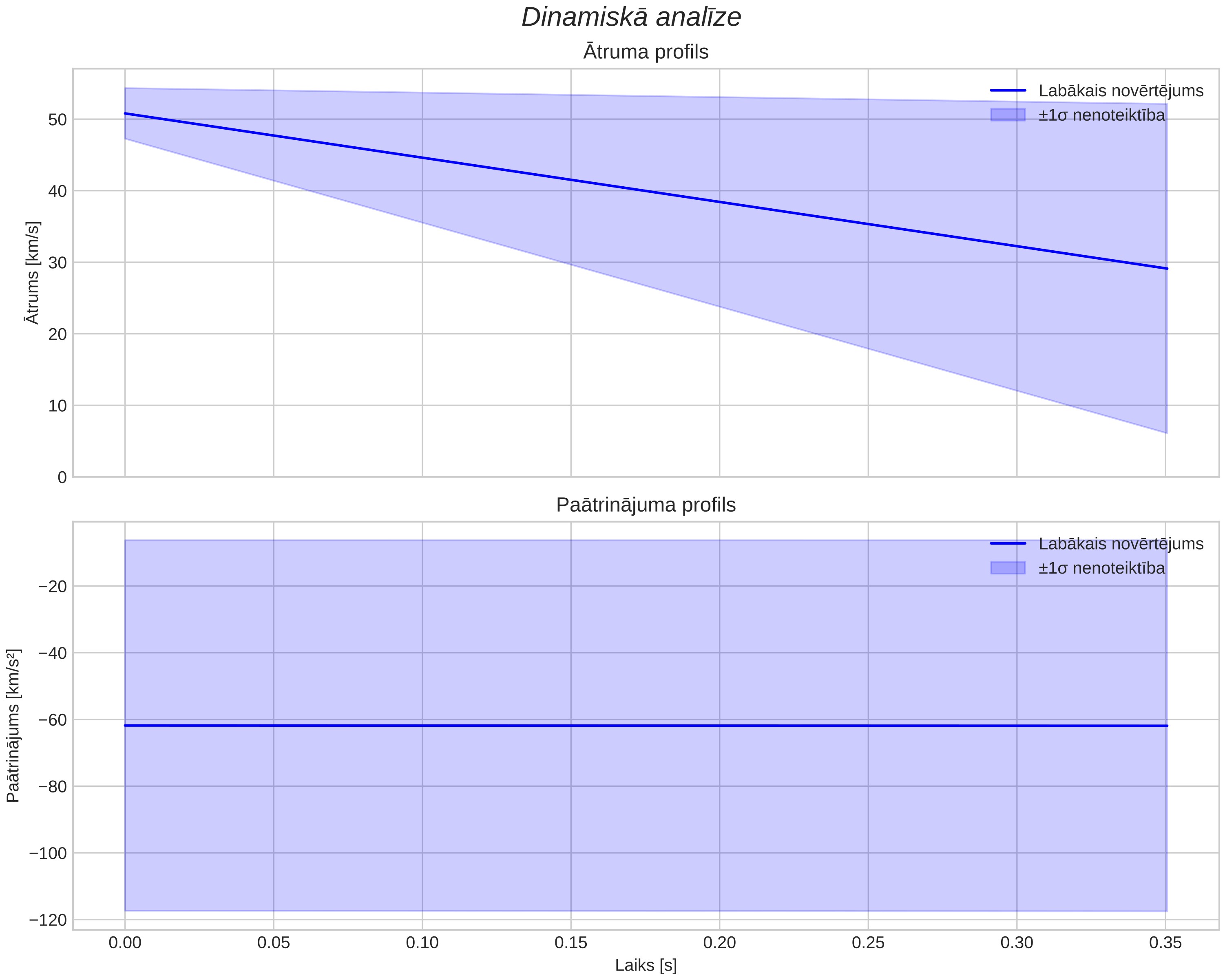 speed & acceleration