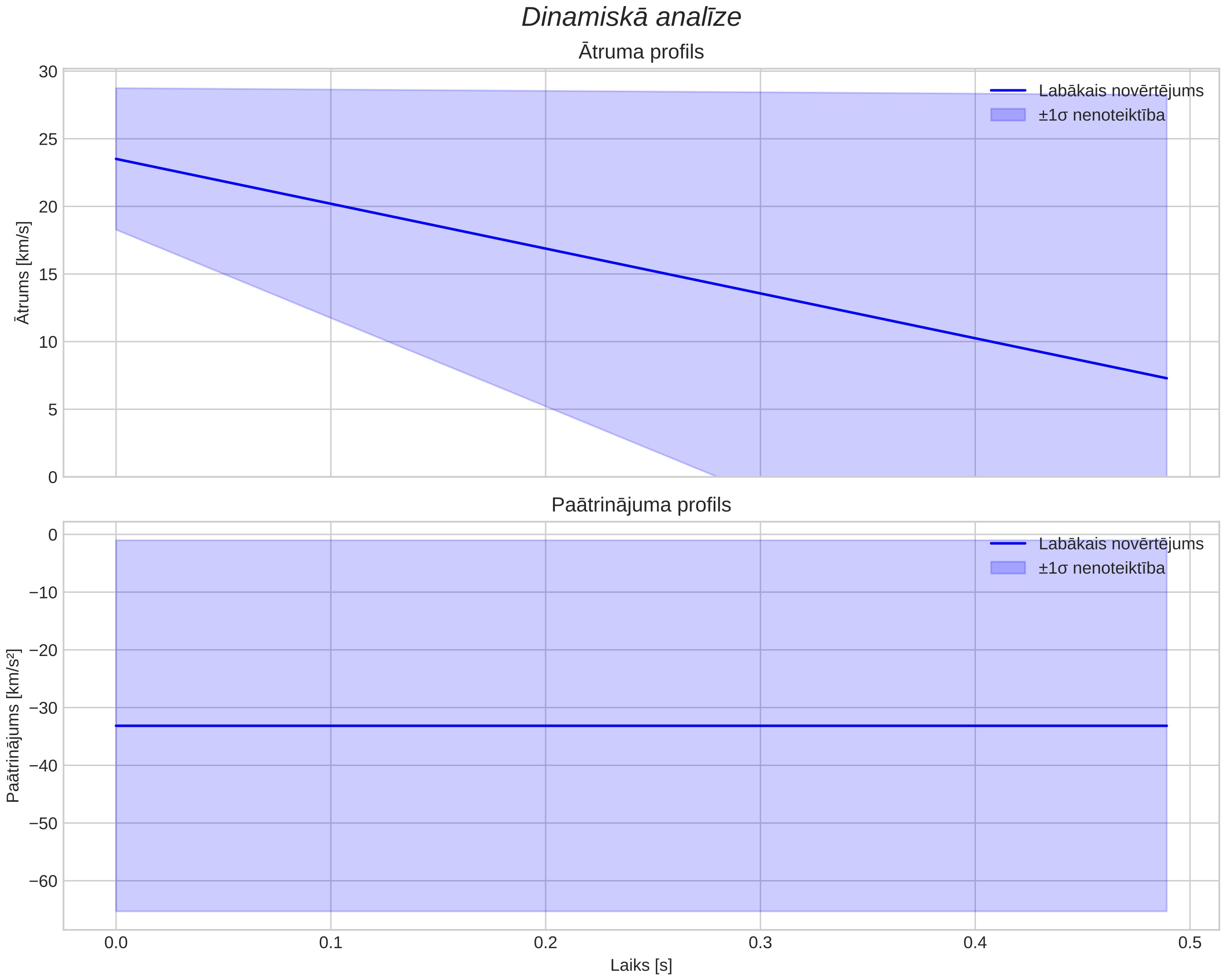 speed & acceleration
