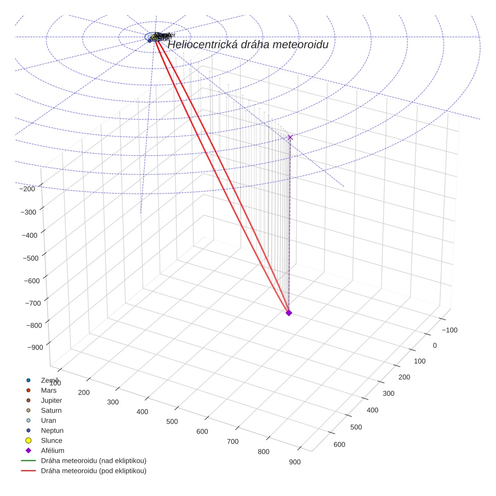 orbit plot