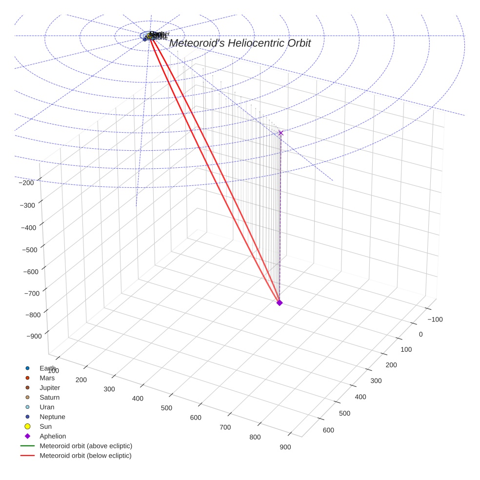 orbit plot