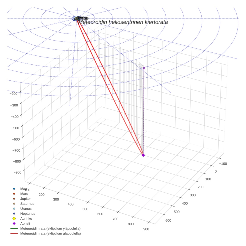 orbit plot
