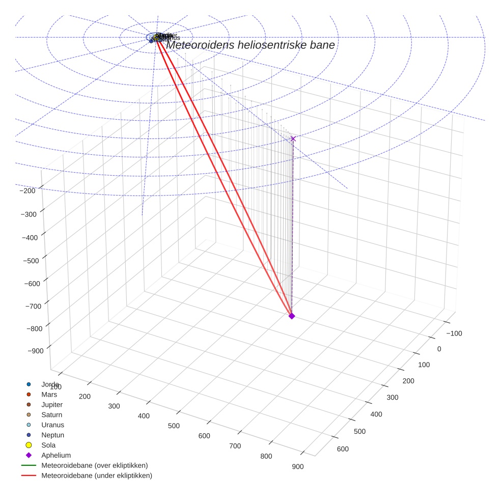 orbit plot