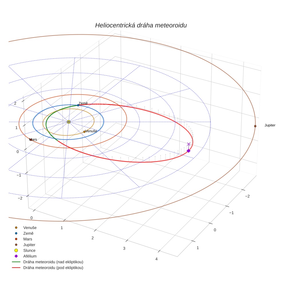 orbit plot