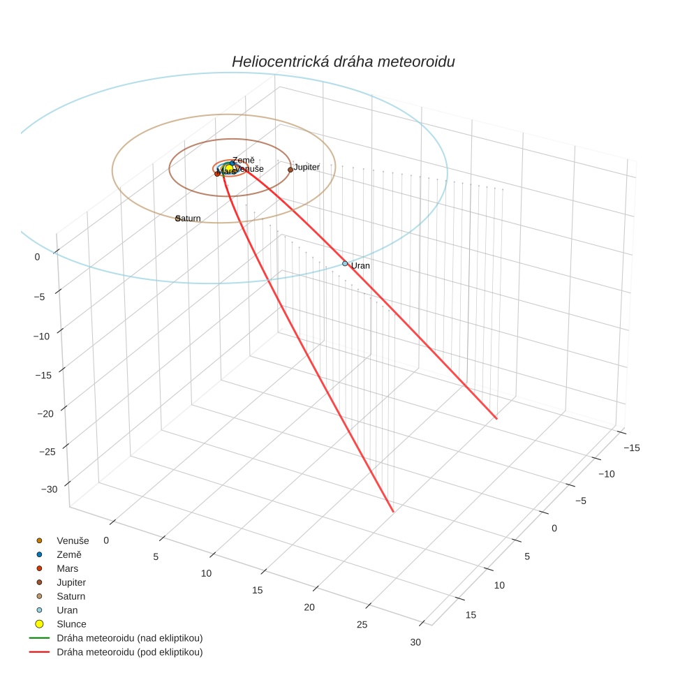orbit plot