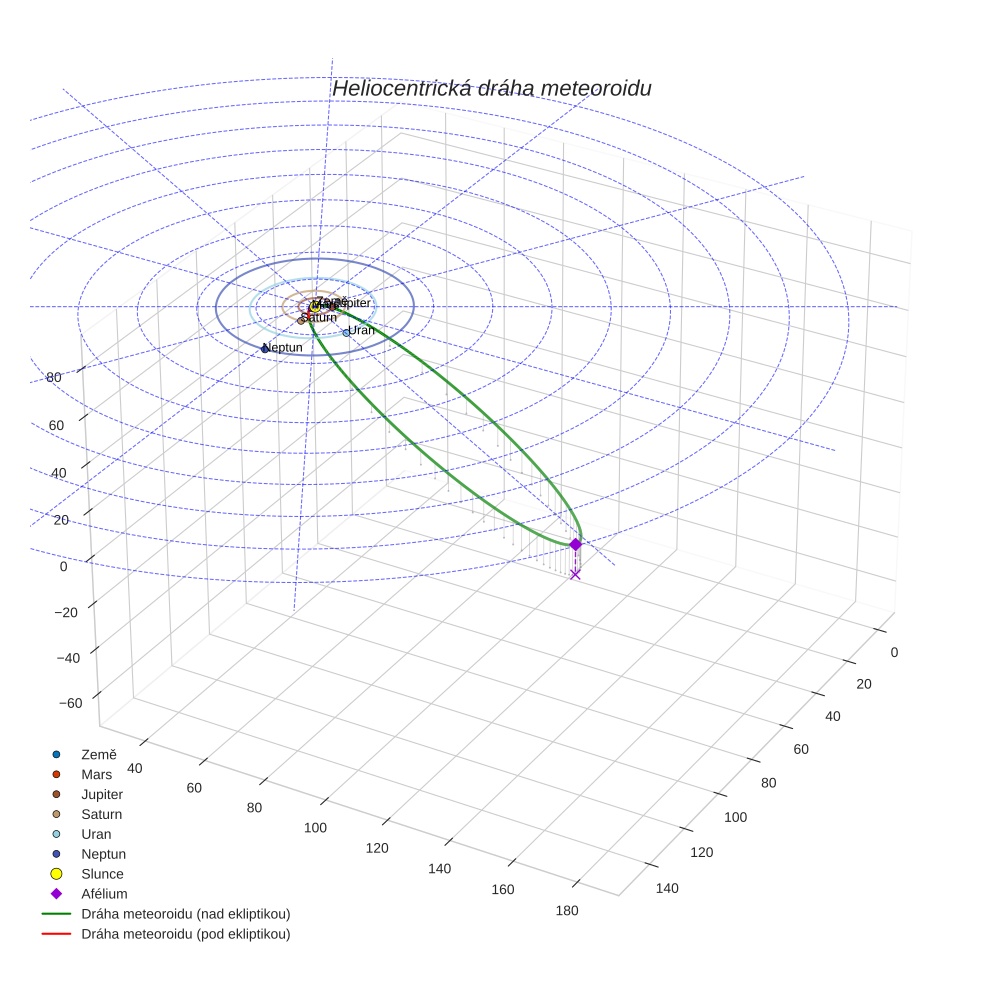 orbit plot