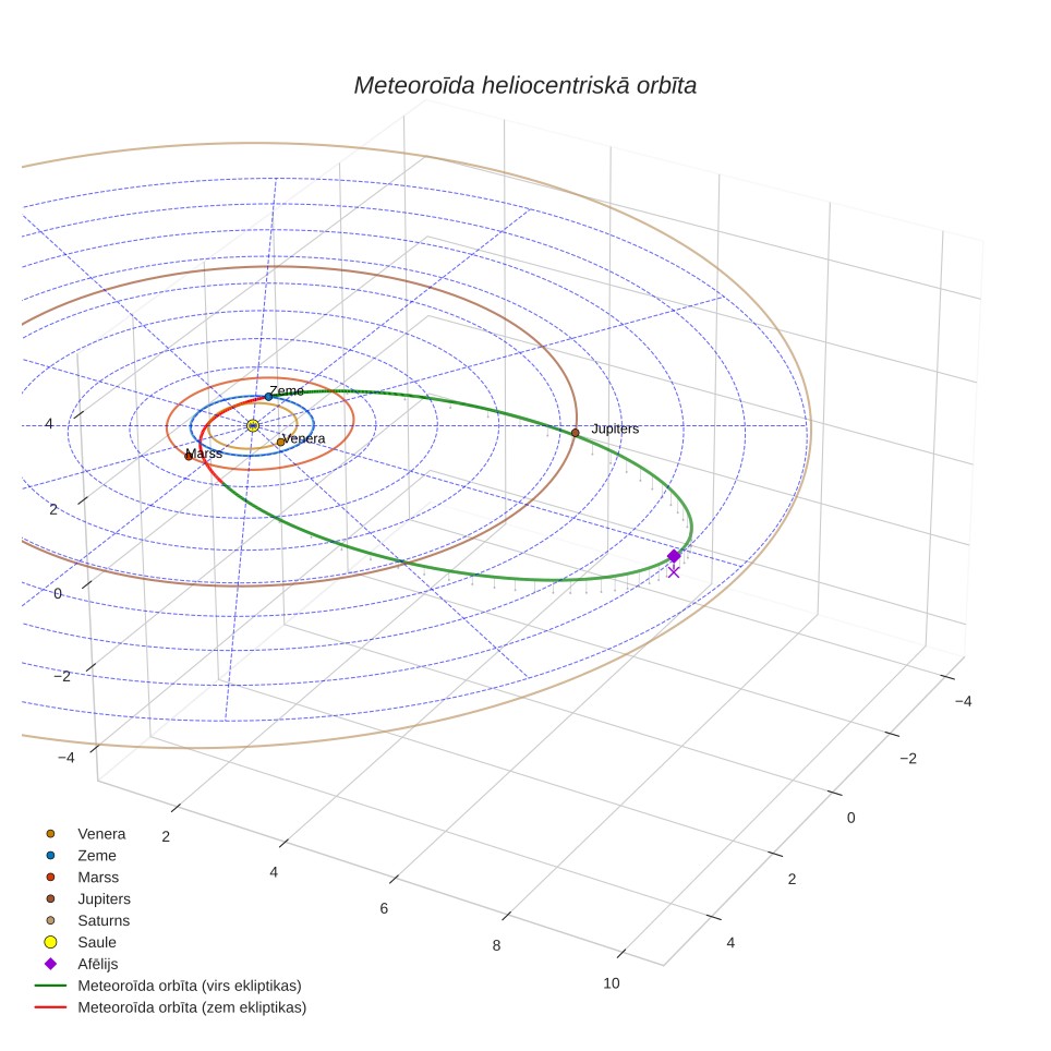 orbit