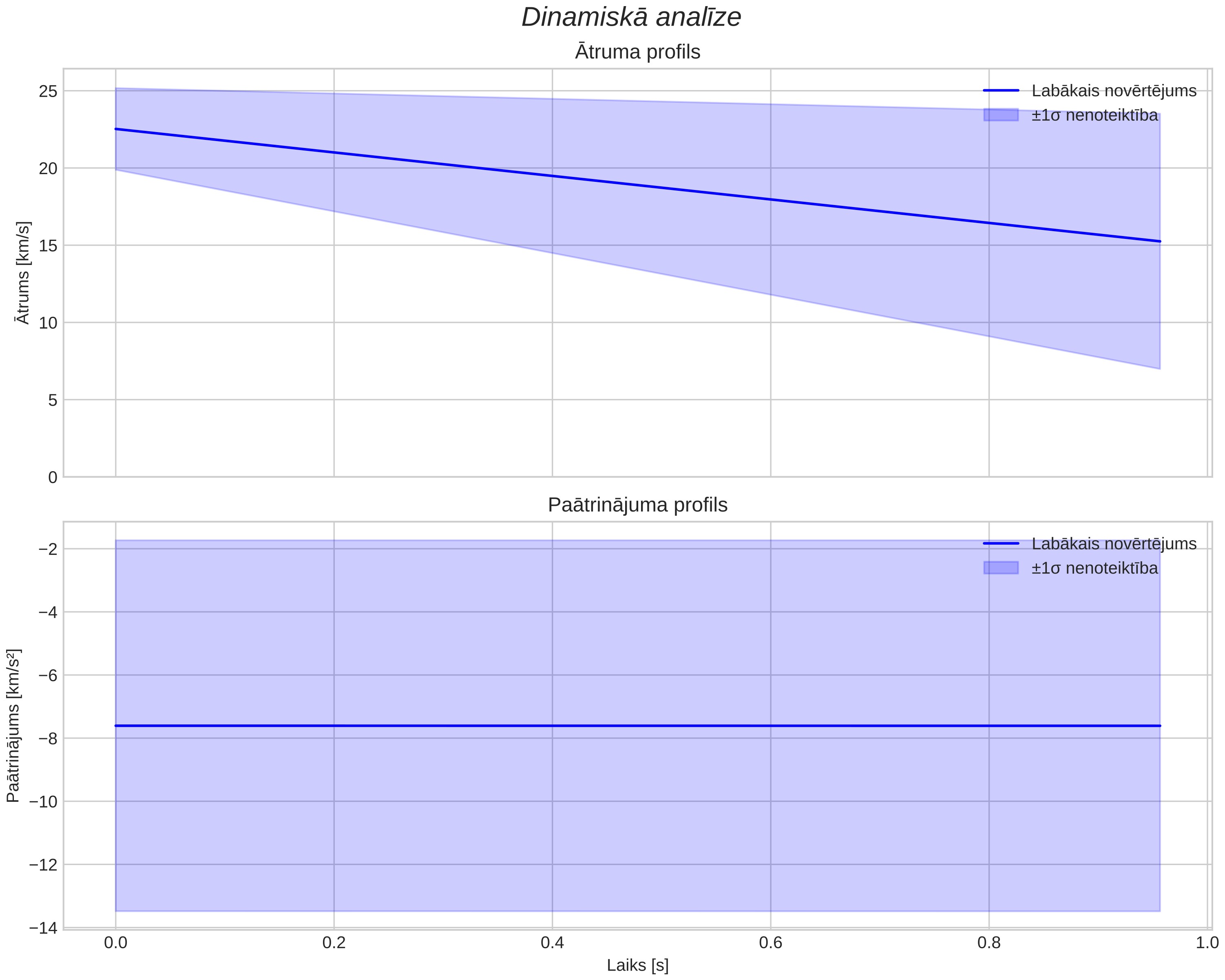 speed & acceleration