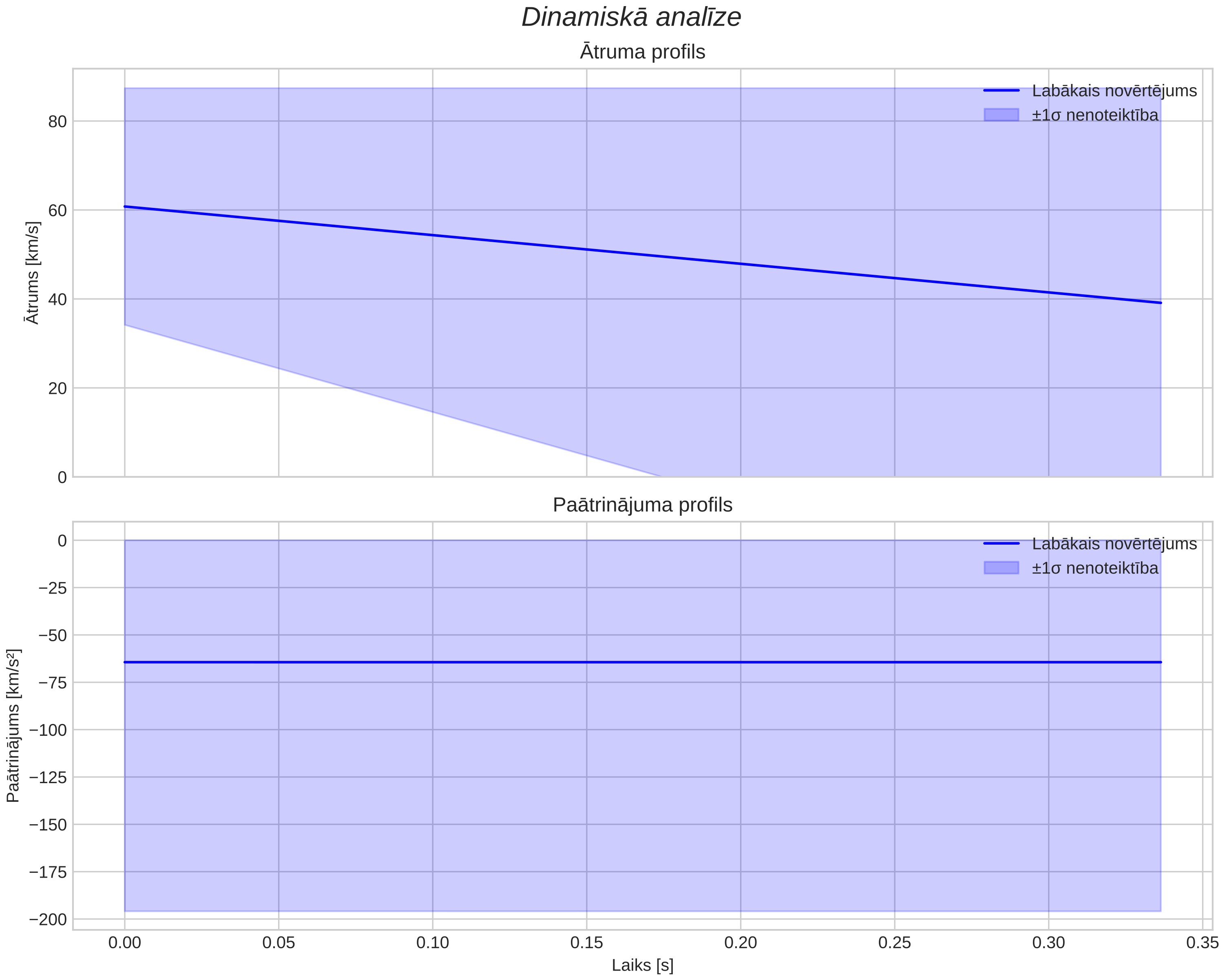 speed & acceleration
