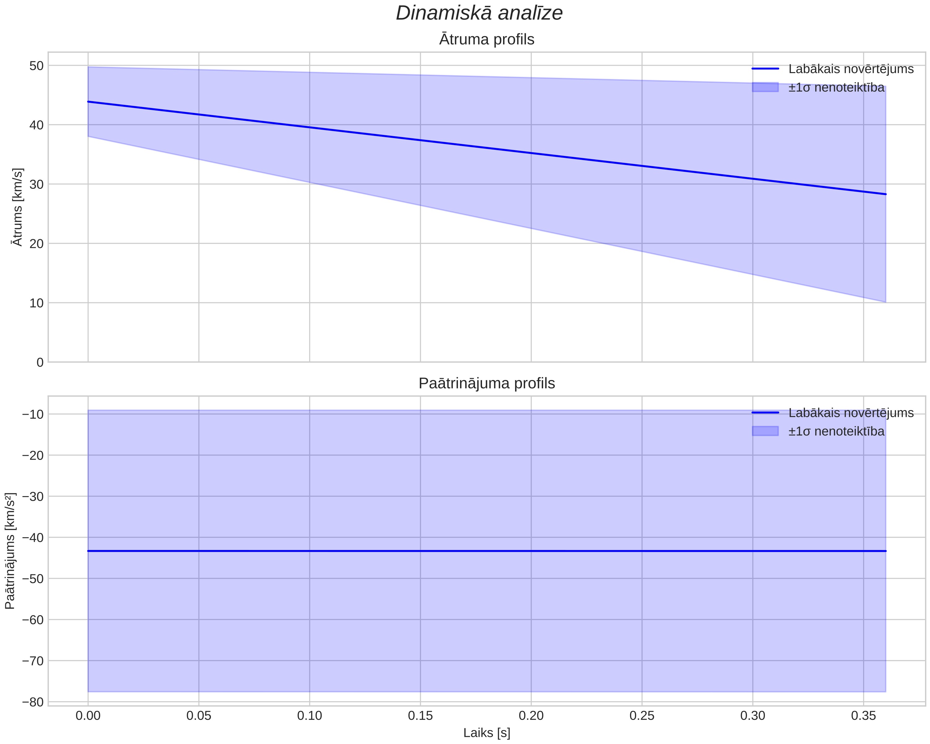 speed & acceleration
